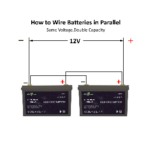 12v 100ah Lithium Ion Phosphate Battery 12V 100Ah Lifepo4 Battery Pack For Home Energy Storage RV System