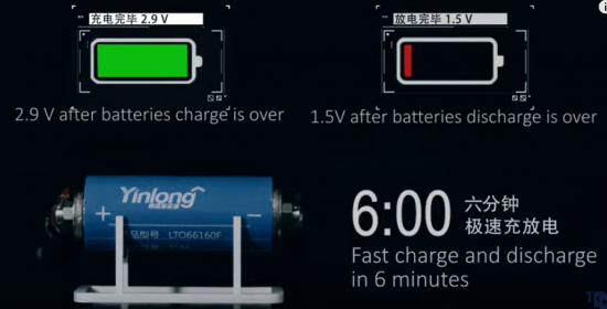 Highest Density 66160 Model 2.3V 45AHLTO Lithium Tianate Battery