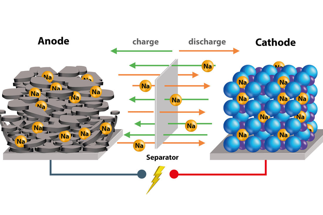 The Four major advantages of sodium ion batteries